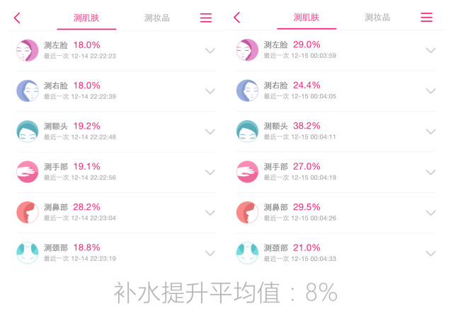 秋冬季巨补水面膜大干皮专用,补水保湿大作战