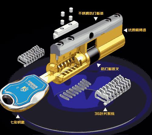 锁之心脏是如何来防盗的?超B级锁芯功能终极大揭秘
