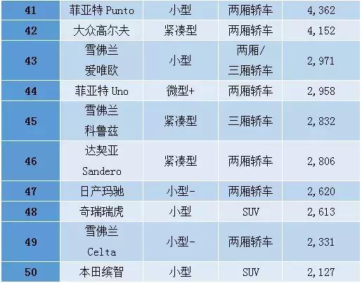 拉美人喜欢什么产品,巴西人买什么车