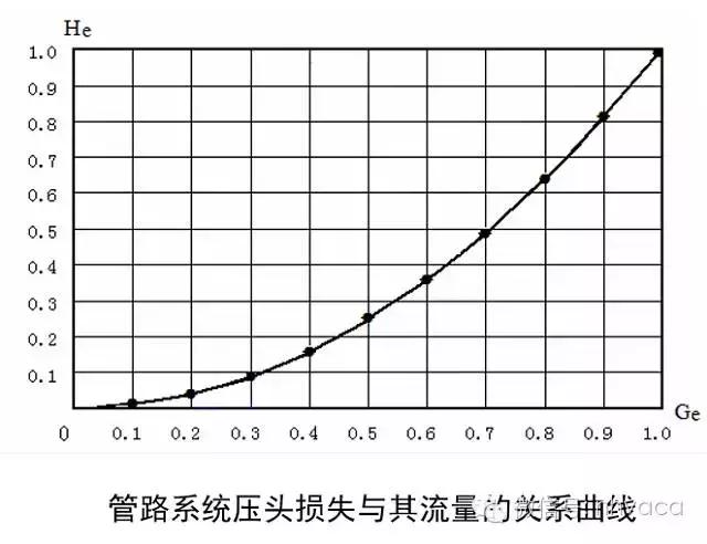 空调冷却水系统水力计算,冷却水系统总流量偏差