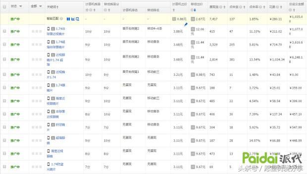 用事实告诉你钱有多难赚,用事实现身说法