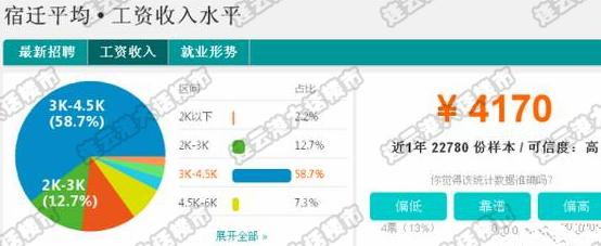 连云港市房价最贵小区排名,连云港市房价最便宜的是哪个小区