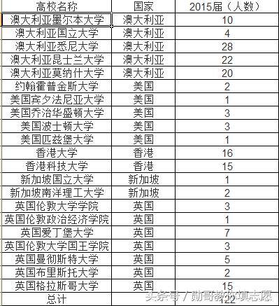 院校深度解读：北京师范大学香港浸会大*联学**合国际学院