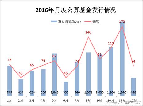 基金易方达信用债债基还可以买吗,易方达债基收益排名