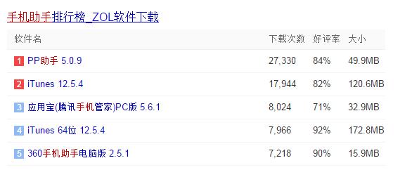 你手机里必备的软件有哪些,手机助手软件有哪些功能