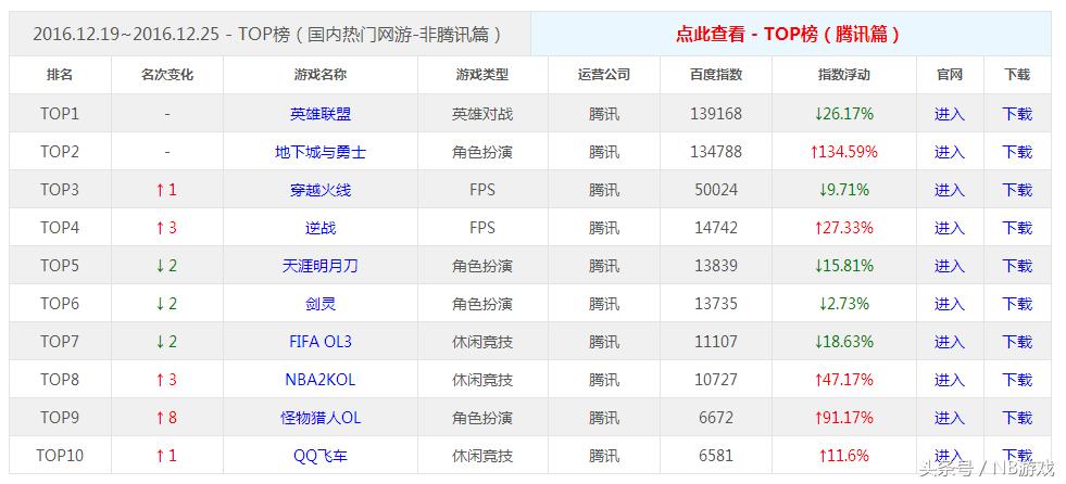 2017年手机网络游戏排名,最新网络游戏人气排行榜前十