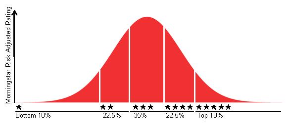 银河基金最新排名,银河评级五星基金排名