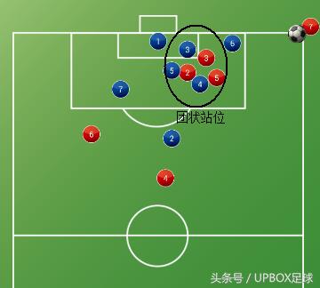 小场七人制足球跑位基本教学,5人制足球角球战术