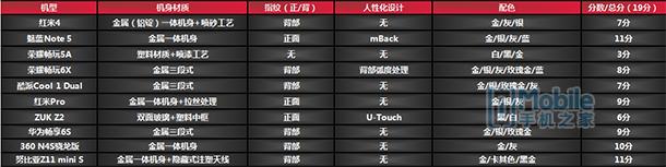 imobile鎵嬫満,imobile灞卞鎵嬫満