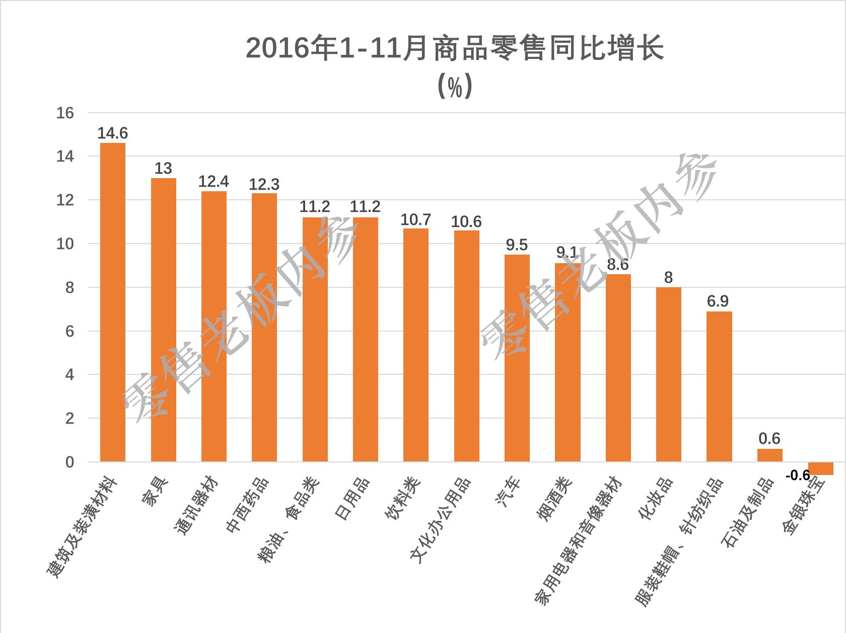 2022商机市场调查分析,2022年商机和商业趋势