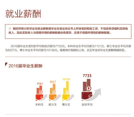 上财毕业生去向及薪酬,上财2024年毕业生就业率