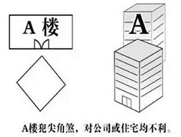 办公室风水布局书籍,办公室风水布局法