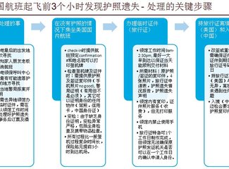在美国遗失护照怎么办,美国护照遗失补办流程