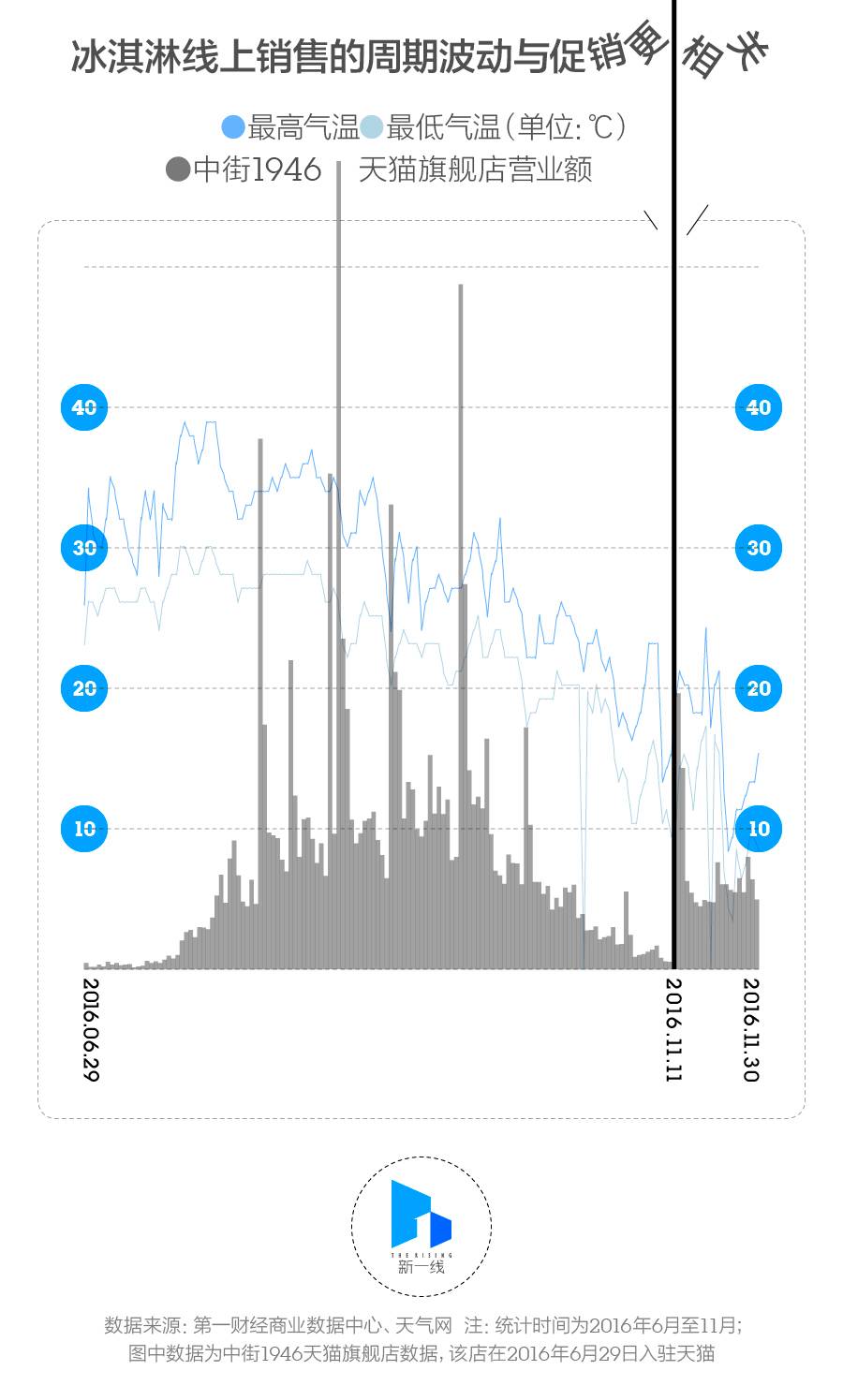 冬天适合经营冰淇淋店吗,冰淇淋店冬天卖什么