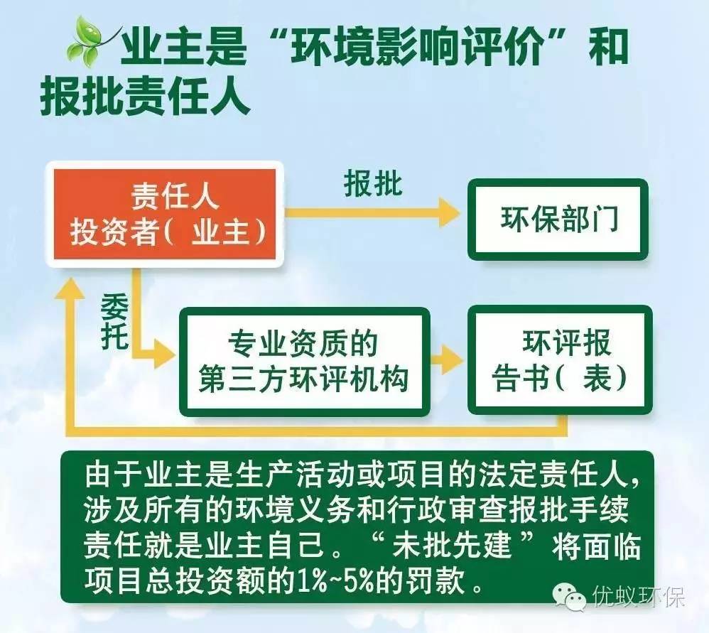 环保与环评的区别,环保和环评有什么区别