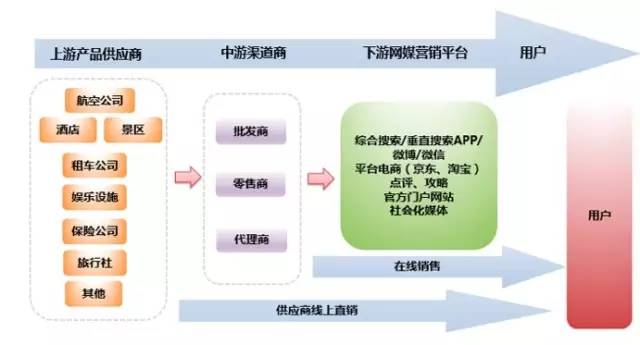 如何快速了解一个新兴行业,三分钟了解一个行业
