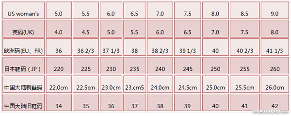 女鞋最好卖的尺码,中国女鞋尺码大全
