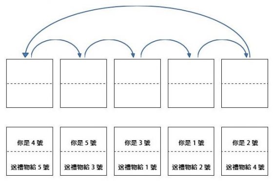 交换礼物抽奖形式,交换礼物抽奖