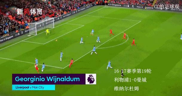 2019英超五佳球集锦,英超曼城吉鲁四球