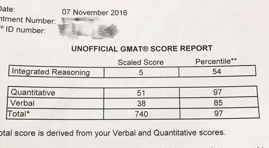 gmat备考攻略,gmat小白必看gmat考试最全介绍