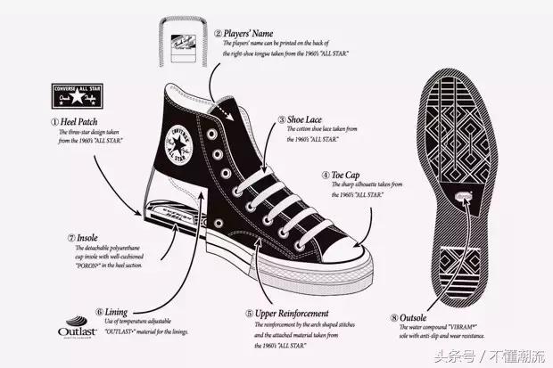 余文乐和converse的联名款,余文乐和converse