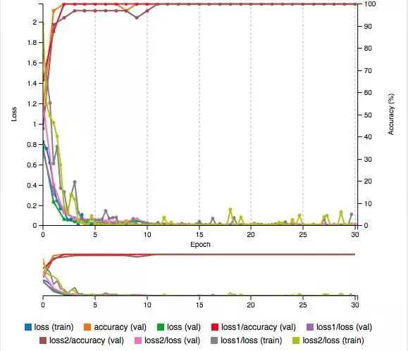 机器学习初学入门,机器学习入门自学