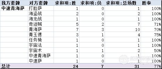 对抗滞空上篮技巧,对抗宇宙法则