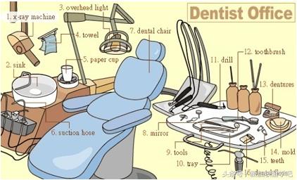 英语生活词汇图,36张图记住英语中所有生活用词