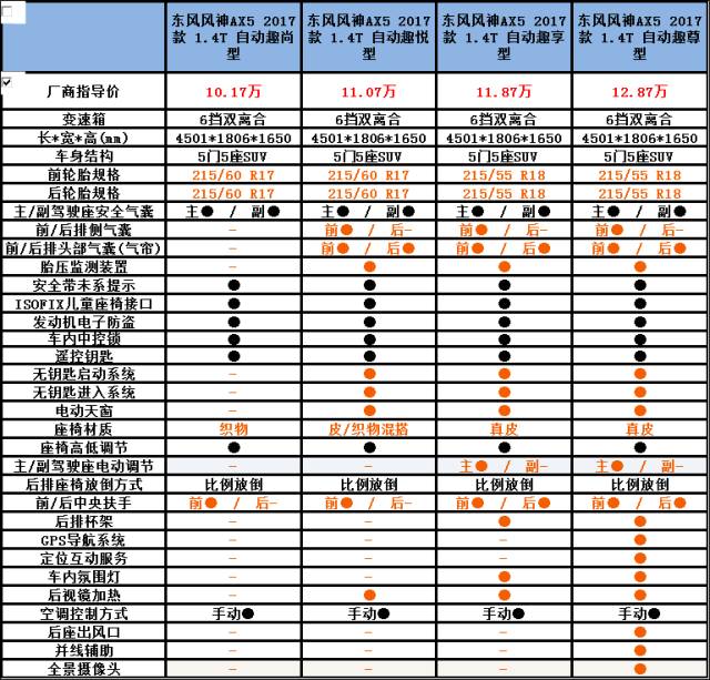 风神ax5落地价,风神ax5二手车