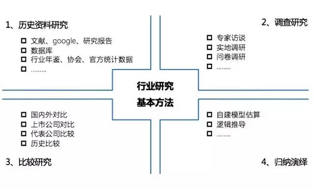 如何快速了解一个新兴行业,三分钟了解一个行业