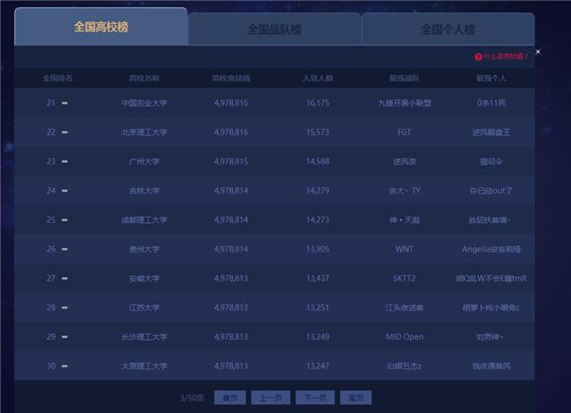 英雄联盟腾讯官方高校排行榜，没想到清华北大竟然摘得榜首