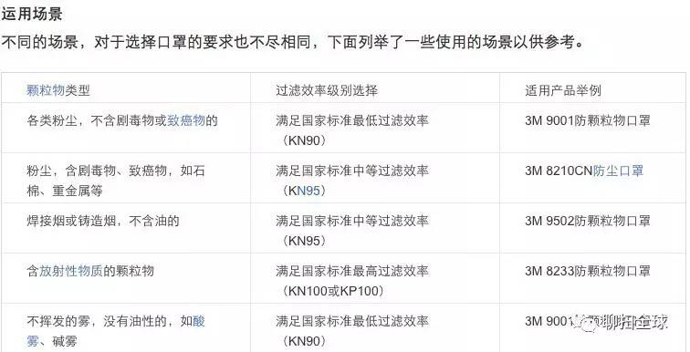雾霾天你的口罩选对了吗,雾霾防护口罩