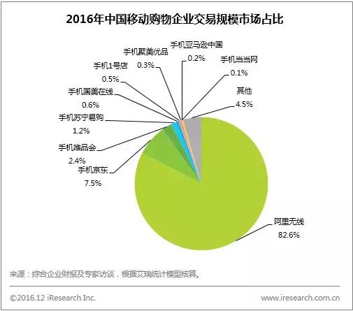 年度数据：规模超20万亿，新零售加速打通线上线下商品与物流