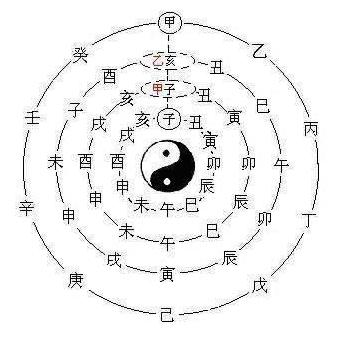 学看阴阳八卦算命占卜相术,所谓的占卜算卦根据的是什么原理