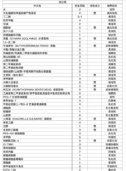 四大贵妇粉霜哪个牌子好用,日本贵妇粉霜深度评测