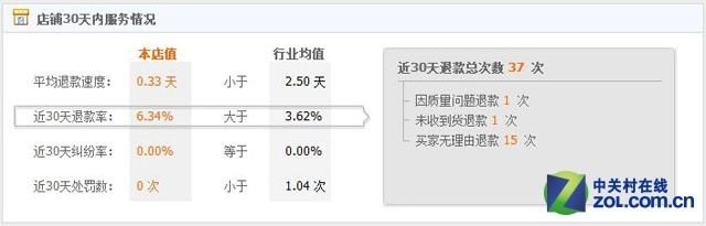 淘宝虚假库存怎么处理,淘宝店铺辨真假的技巧