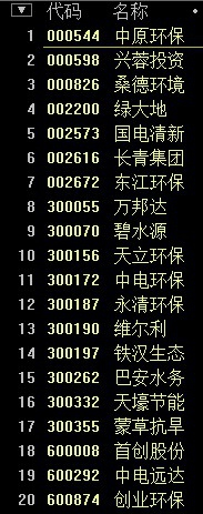 学会这招，所有暴涨牛股都难逃你的法眼，*家庄**就是你股市的提款机