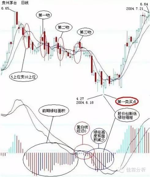缠中说禅盘整背驰的三种情况是啥,缠中说禅背驰详解