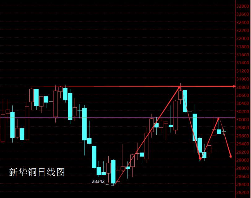 寄望减产油价反弹,原油,铜静待EIA给“涨声”