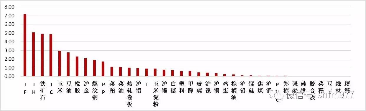 人民币汇率指数上周全线上涨,人民币本周大涨近500点