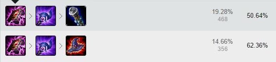 LOL：吉格斯韩服顺利登顶！胜率超高对线碾压你还在等什么？