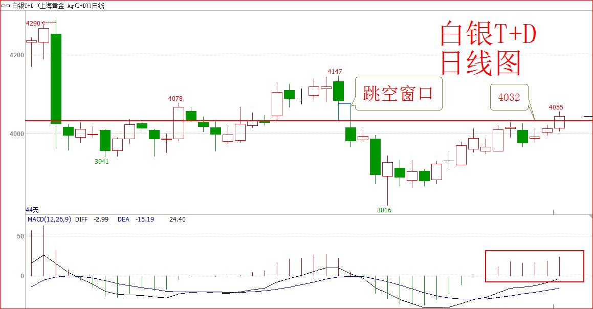 利好能否拉开反弹序幕,利好推动黄金创新高