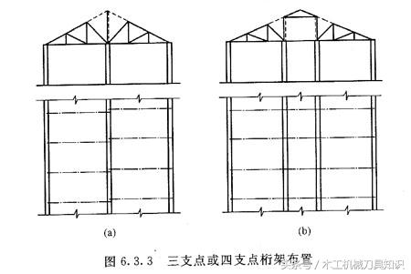 桁架式钢结构建筑有哪些,木桁架结构各部位名称