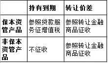 详解金融增值税新规：如何缴纳增值税？计算实务、专家解读