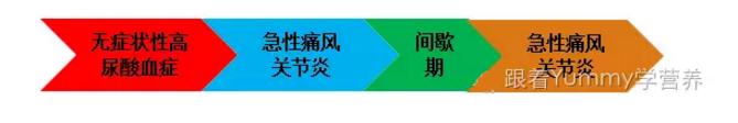 痛风与关节炎的认识,教你认识痛风