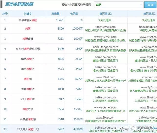 百度贴吧矩阵新思维，全网70%的流量都被你狂拦