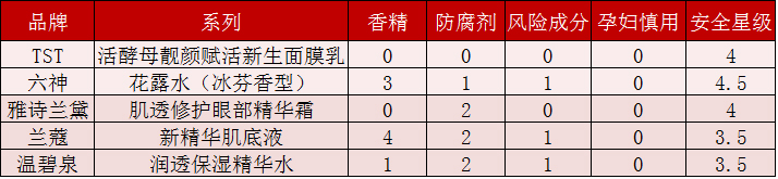 美丽修行查化妆品可信吗,用美丽修行擦护肤品靠谱吗