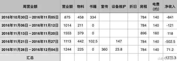年底算账：我离“今年挣5万”的小目标，还差8万，你呢？