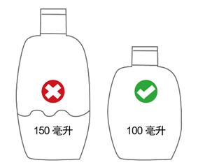 坐飞机注意事项及携带物品一览表,坐飞机干货能随身携带吗