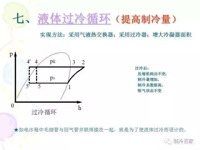 从零开始学制冷设备维修技术,制冷维修操作证实操培训课程